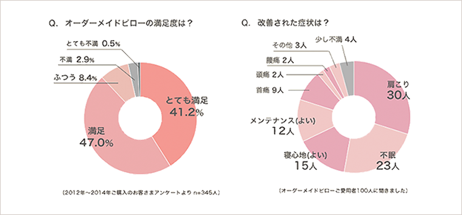 利用者の声